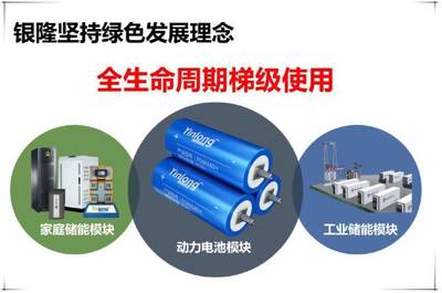 京城刮起“銀隆鈦”旋風(fēng)，家庭儲(chǔ)能電池展位成新寵